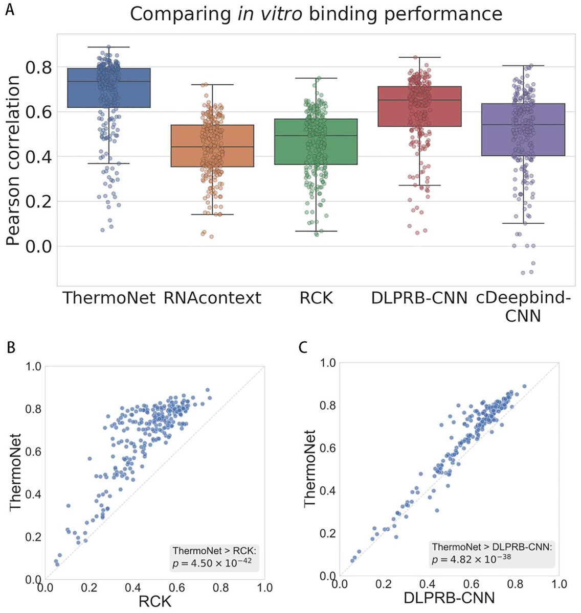 PLOSCompBiol's tweet photo. Su et al present 'Integrating thermodynamic and sequence contexts improves protein-RNA binding prediction'
Read the #NewResearch here on #PLOSCompBiol - https://t.co/175f70Hc3C https://t.co/VMZwBz8Rvd