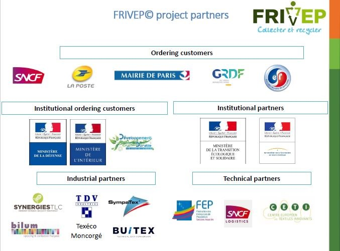 industry4sust's tweet photo. .@SympatexTech & the French consortium #FRIVEP create 100% recycled, recyclable and PFC-free #fabrics, up to 150 tonnes by 2020, saving a lot of water and CO2 in #textile production. Challenges remain. For more info, visit https://t.co/5fe8TXDCZd #CircularEconomy https://t.co/d6XW5Y9x3g