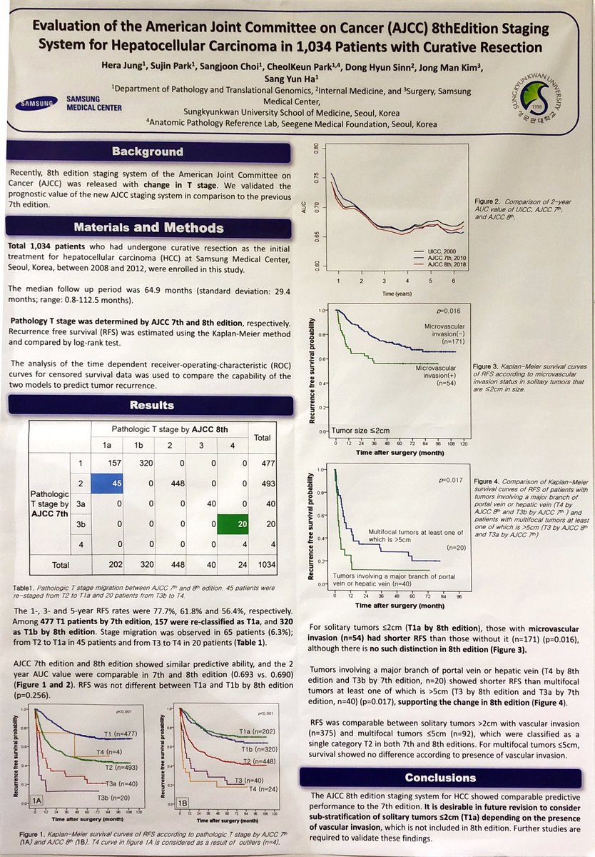CamilleB_path's tweet photo. Some great posters In #ECP2019Nice today (end)
#PathologyisNice
#GIPath https://t.co/cVXwL7F9EW