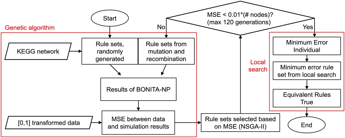 PLOSCompBiol's tweet photo. #NewSearch from Palli et al at #PLOSCompBiol
'Executable pathway analysis using ensemble discrete-state modeling for large-scale data'
Read it here: https://t.co/ZCcLDtlfp0 https://t.co/FtCGDPodGA