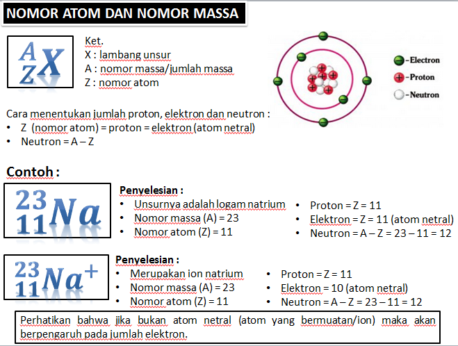 Soal Kimia Mencari Proton Neutron Dan Elektron Jawaban Buku My Xxx