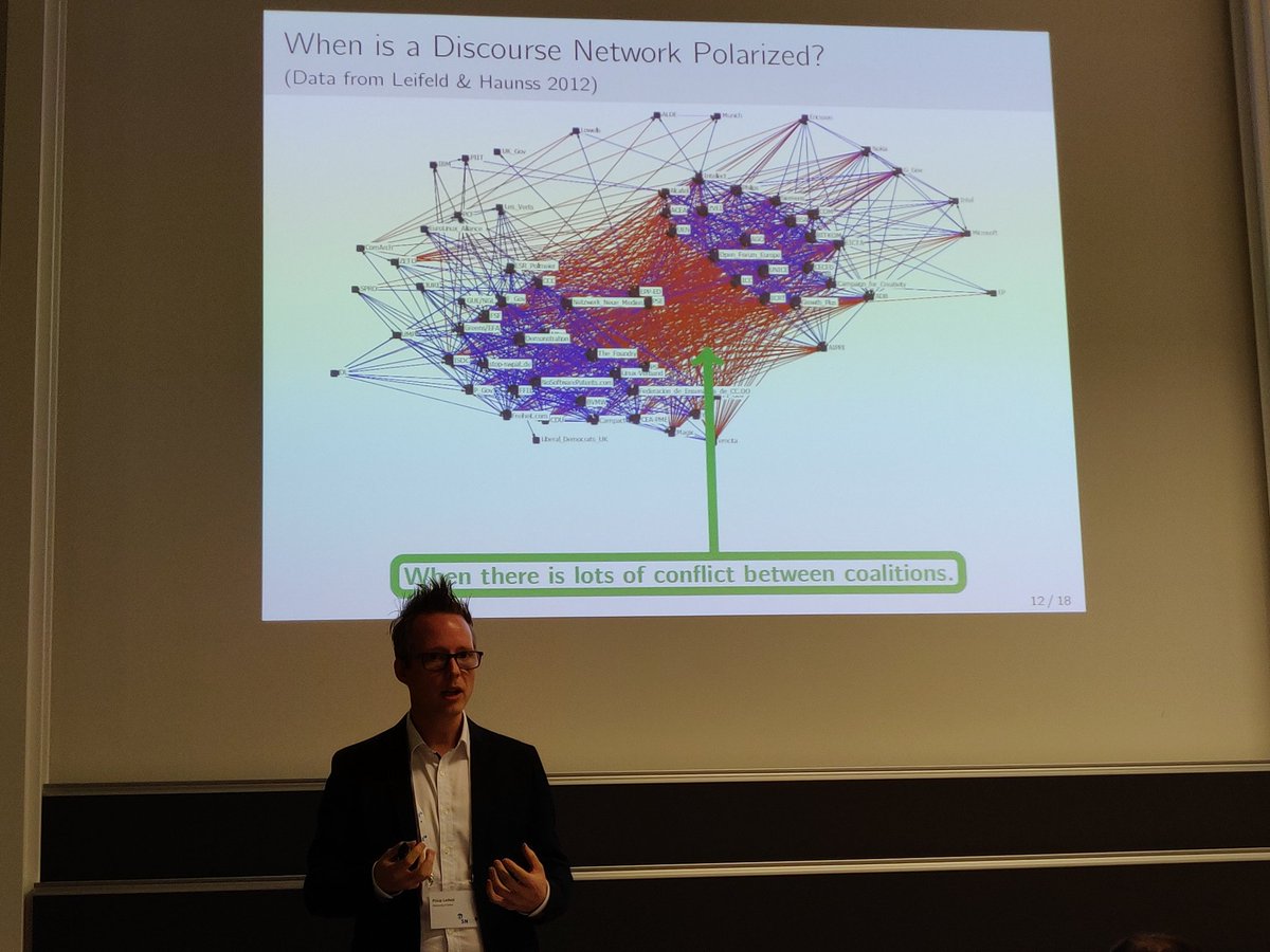 ComSocSci's tweet photo. .@PhilipLeifeld presenting on "congruence and conflict between political actors in policy discourse" @EUSNConference: Using rDNA we get #SignedNetworks for each debate and then a GA gives the level of polarization and opposing coalitions #NegativeTies #Polarization #EUSN2019 https://t.co/TdFnr5smzb