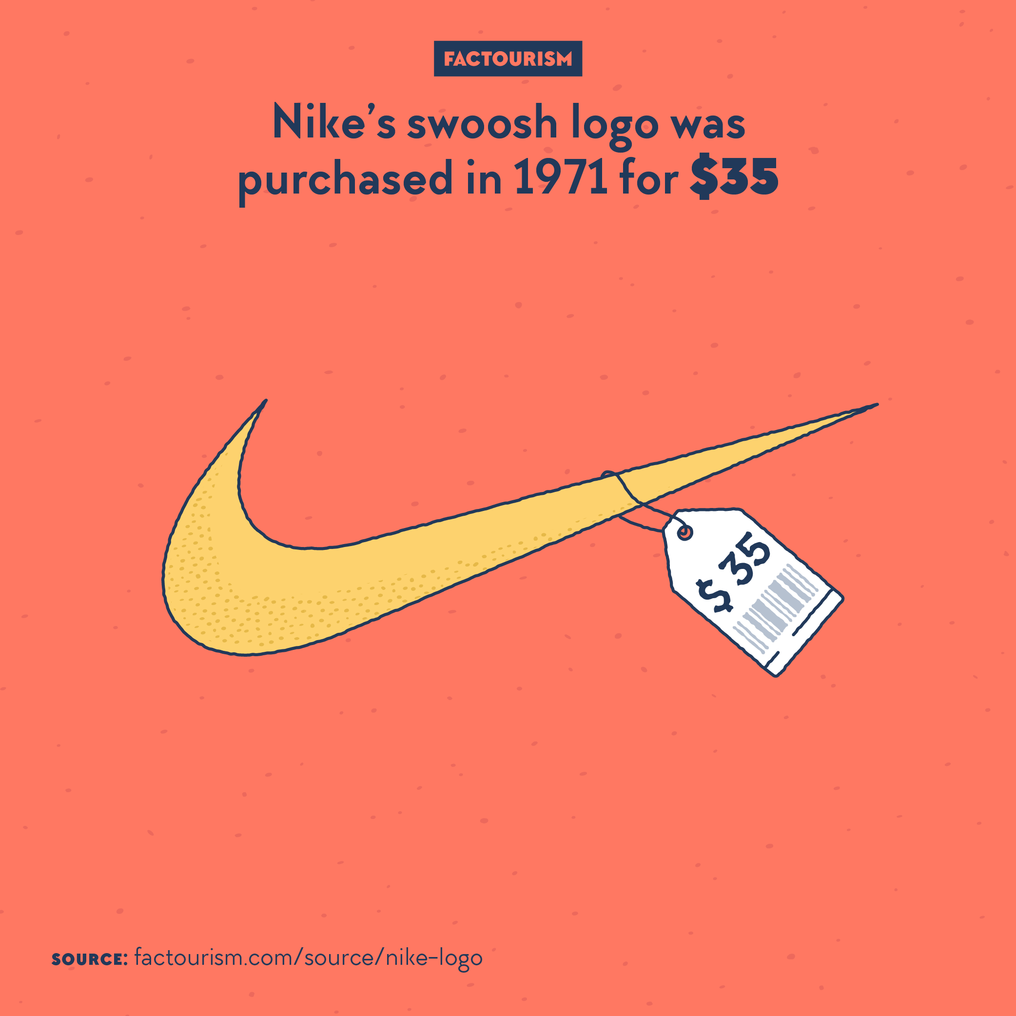 Factourism on X Nike s swoosh logo was purchased in 1971 for 35 Source https t 0bcxNqzqPr https t 0275cSsqFL X