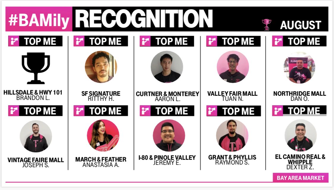 Adrian Van Hooser (@adrianvanhooser) on Twitter photo Shout out 🗣 to the Bay Area Market Top Mobile Experts for August!  Thank you for delivering amazing results 🏆and delighting 😃 your customers! #BAMily Shout out 🗣 to the Bay Area Market Top Mobile Experts for August!  Thank you for delivering amazing results 🏆and delighting 😃 your customers! #BAMily