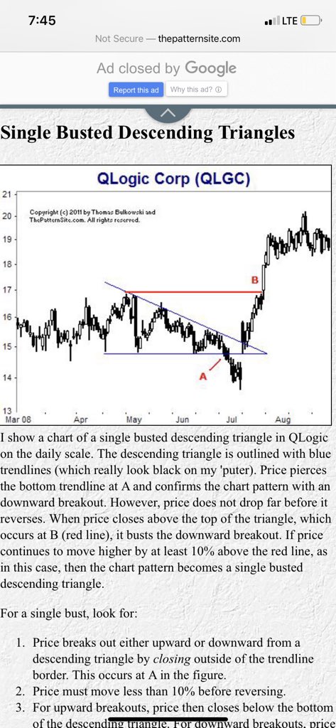 Does the Bitcoin Price Descending Triangle Have to Be Bearish? 24