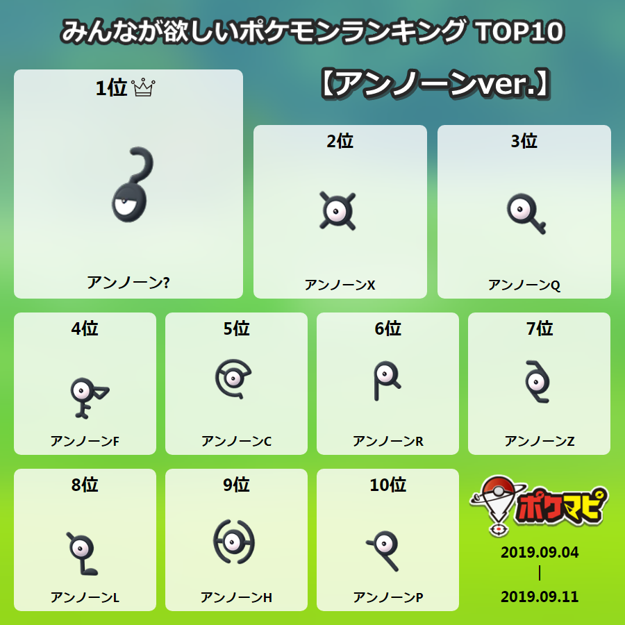 人気ブランドを 希少】ポケモン fit 全28種 アンノーン その他