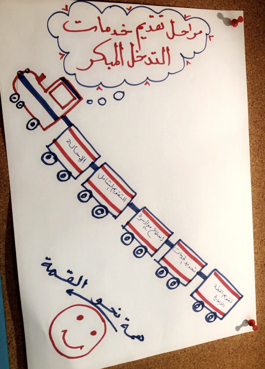 بسم الله نبدأ جلسة اليوم الرابع في دورة اعداد مركزيات في التدخل المبكر  مع مدربتنا الرائعة لينا الحماد #مشروع_تطوير_التربية_الخاصة