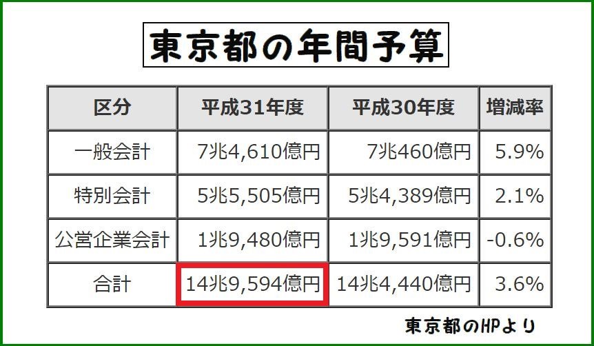 丘田 英徳 On Twitter れいわ新鮮組 山本太郎 代表 都知事選出