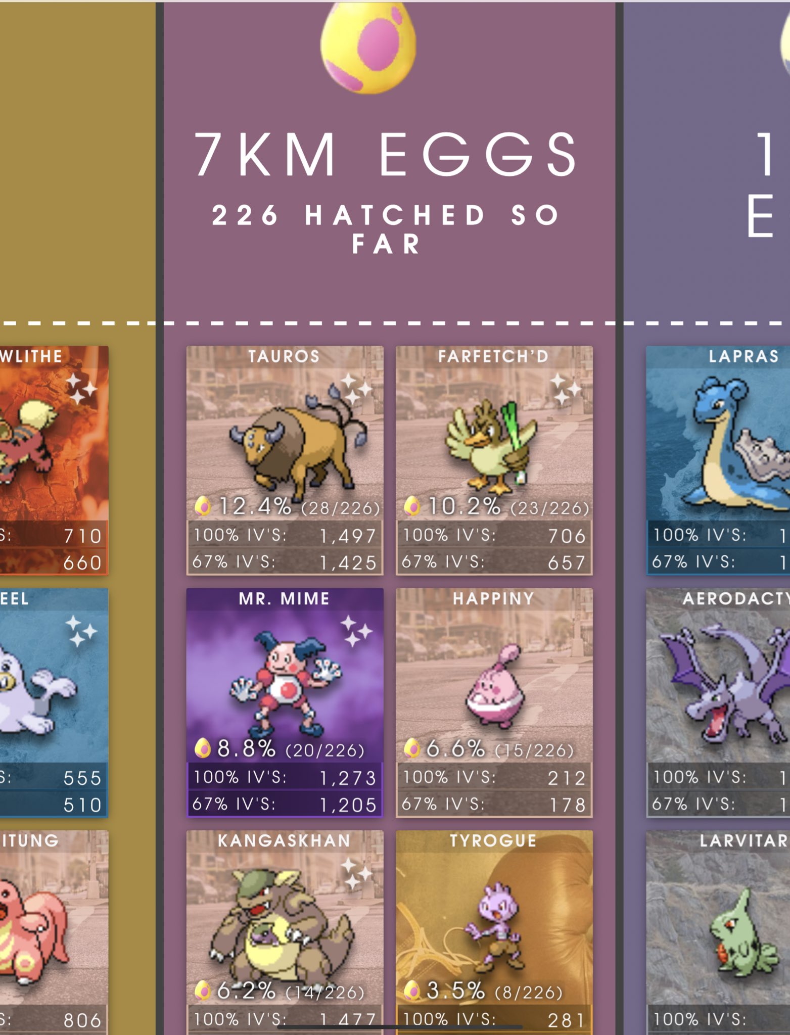 Onepoke Twitter પર シルフロードの調査による地域限定ポケモンの色違い確率 カモネギ １６８匹中６匹 ガルーラ １７５匹中７匹 バリヤード １４５匹中３匹 ケンタロス １４０匹中４匹 今回の調査結果では ２３匹 ５７匹に１匹の確率との