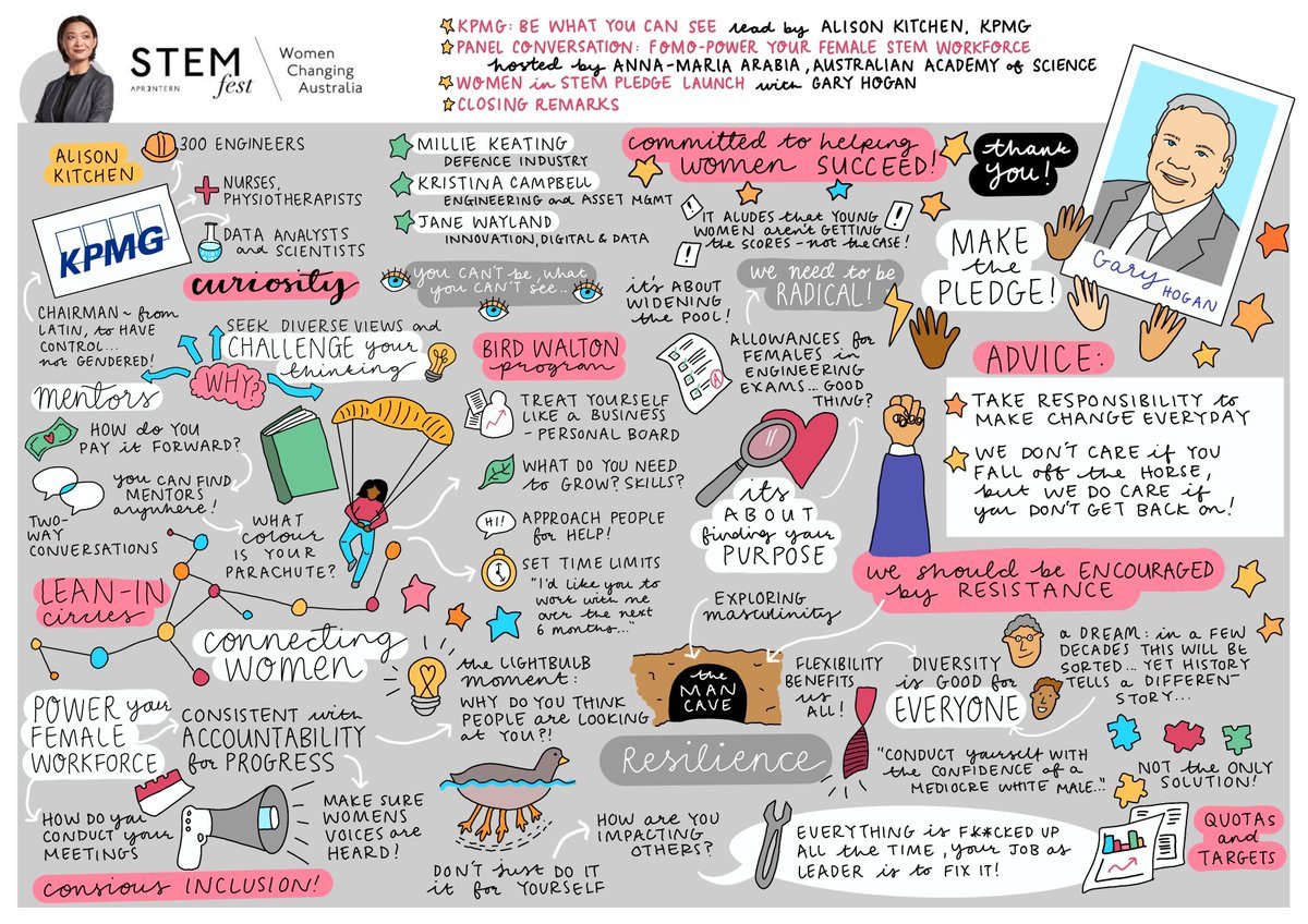 rachelmisitano's tweet photo. Great way to sum up the @APRInternau STEMFest #STEMWomenAPR event at @kpmgaustralia, putting the spotlight on some of Australia's outstanding women in #STEM @kate_baxter #WiSTEMpledge https://t.co/HY5q2oniBv