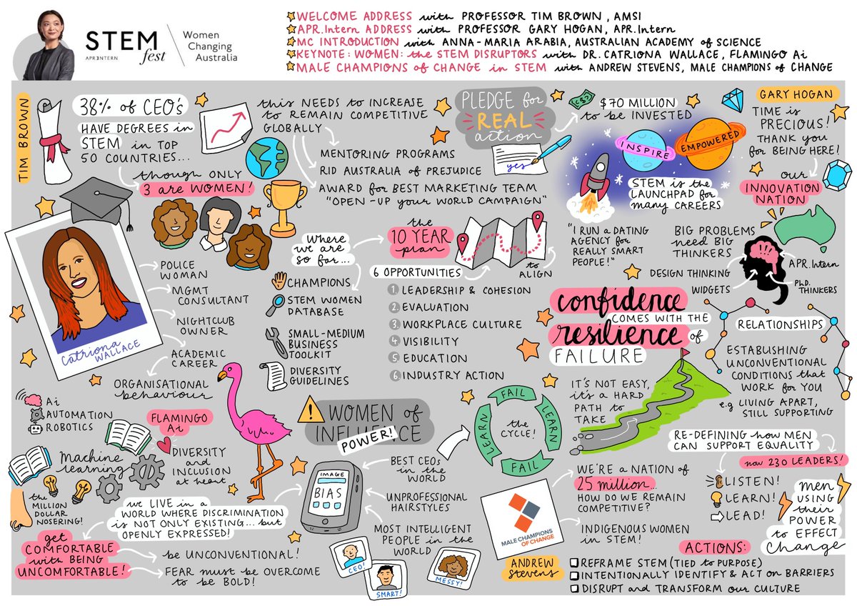 rachelmisitano's tweet photo. Great way to sum up the @APRInternau STEMFest #STEMWomenAPR event at @kpmgaustralia, putting the spotlight on some of Australia's outstanding women in #STEM @kate_baxter #WiSTEMpledge https://t.co/HY5q2oniBv