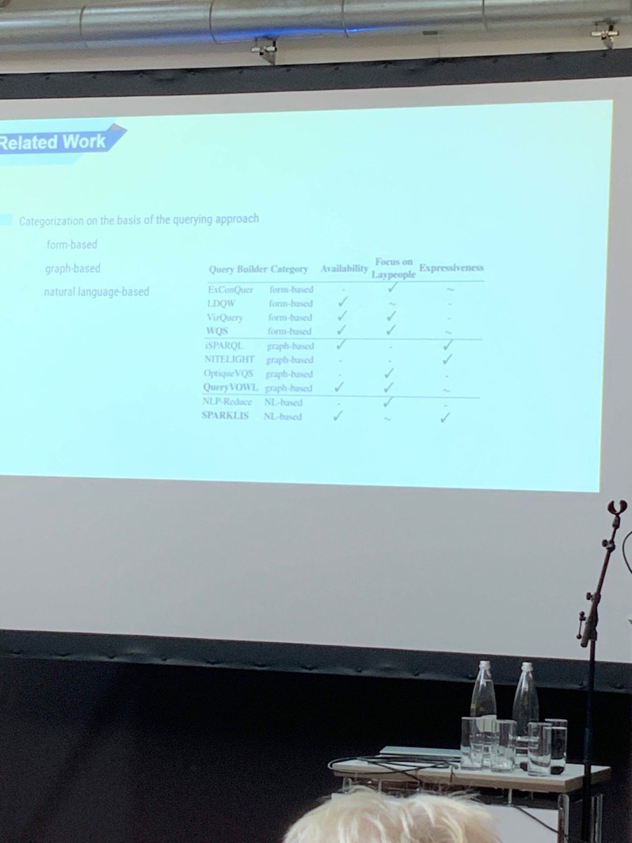 ovisicnarf's tweet image. Query Builder for laymen. A good development to make SPARQL more accessible. 2nd day of #SemanticsConf  to start in a little over an hour. #KnowledgeGraph #Semantics2019