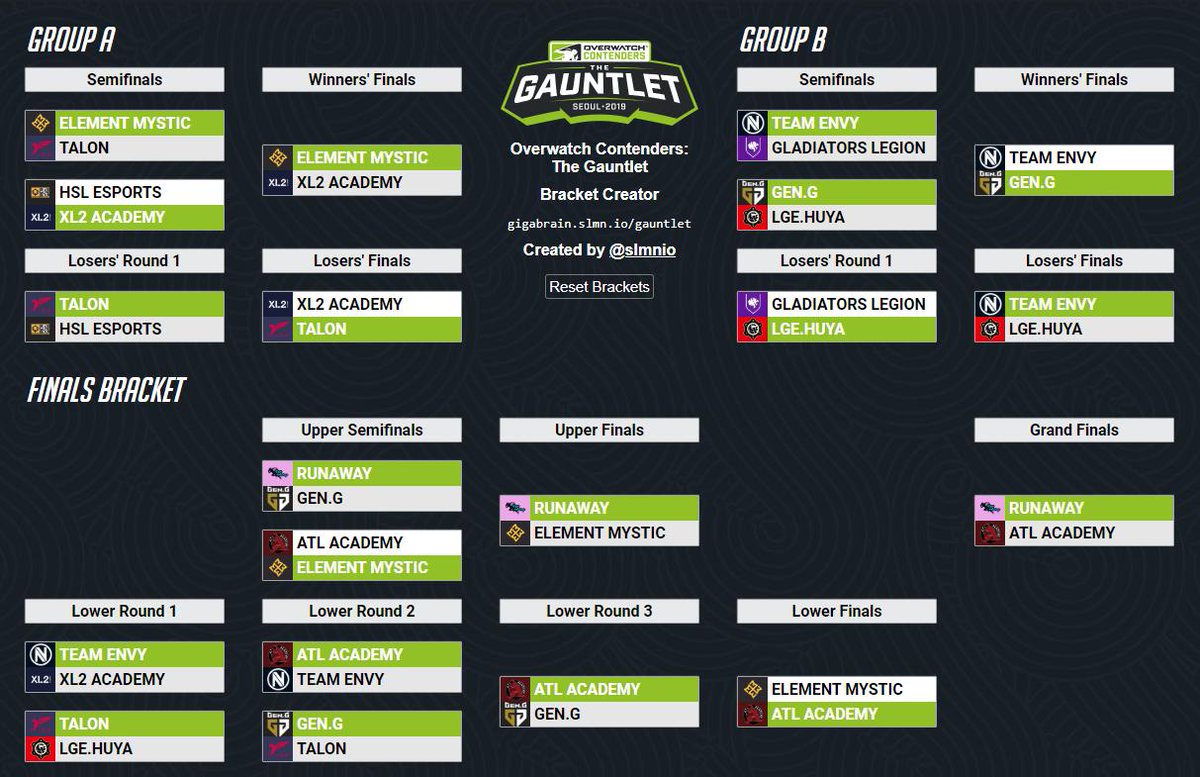 FuelFanZero's tweet photo. @Blackwatchreprt @owpathtopro Runaway 4-1 https://t.co/IwVUABuSDJ