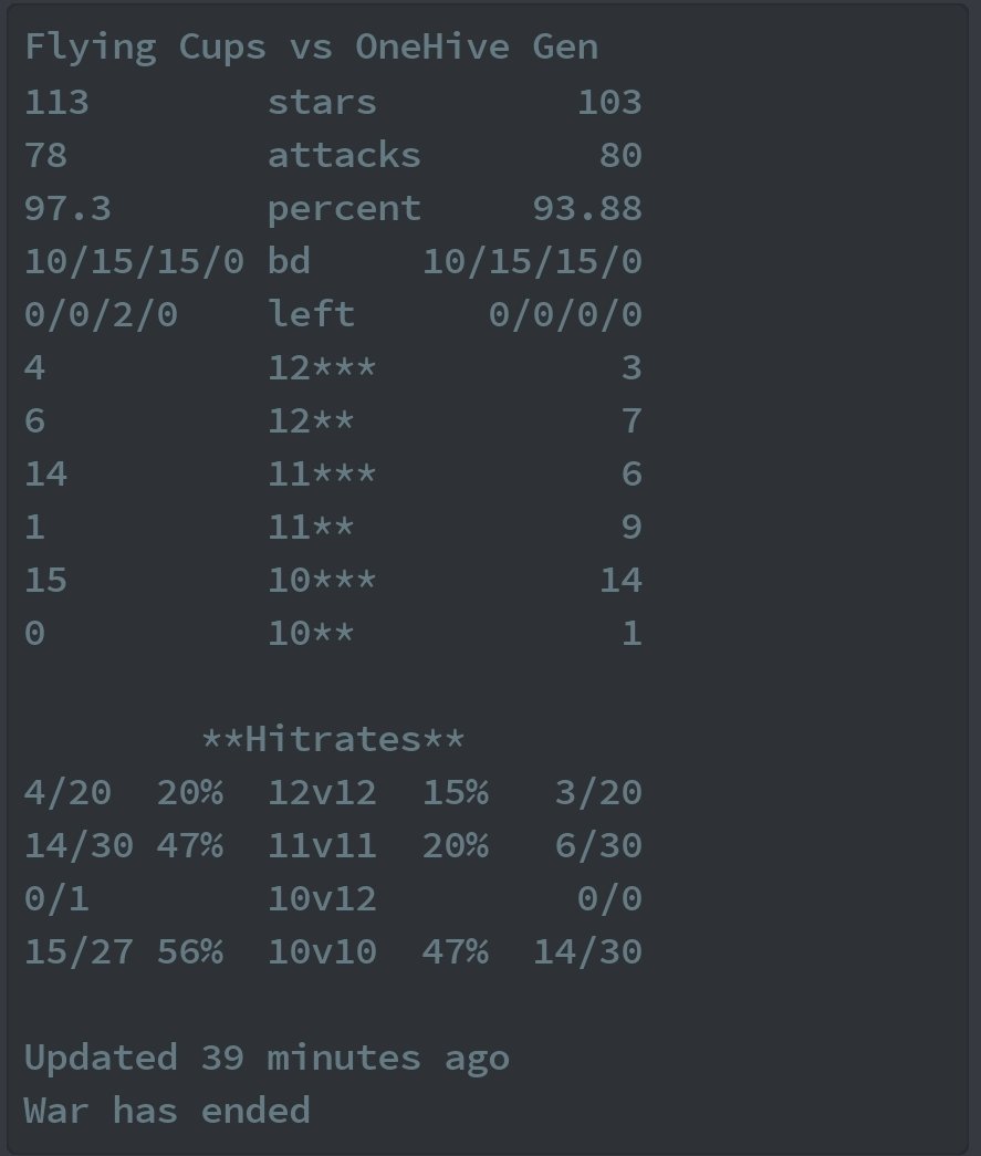 Flying Cups tweet media