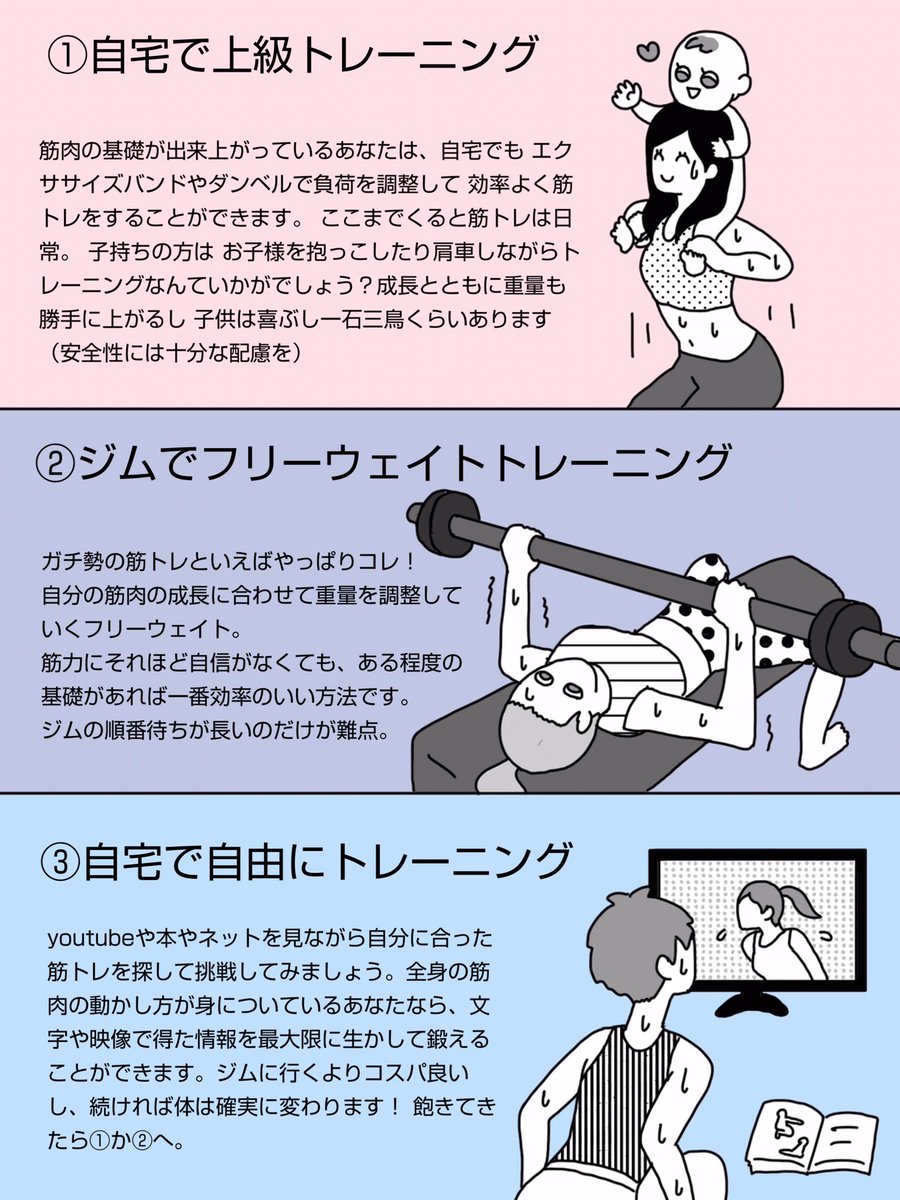 【あなたにオススメの筋トレ方法はこれだ！フローチャート】
筋トレ、何から始めたら良いかな…とお悩みの方に。
本などに載ってる筋トレって意外にハードルが高いのが多いんですよね（このチャートでいうと③の位置）
自分がどの段階にいるか？… 