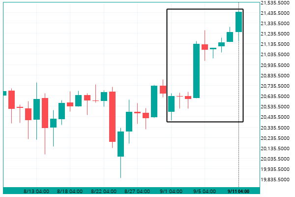 Jpn225 Chart