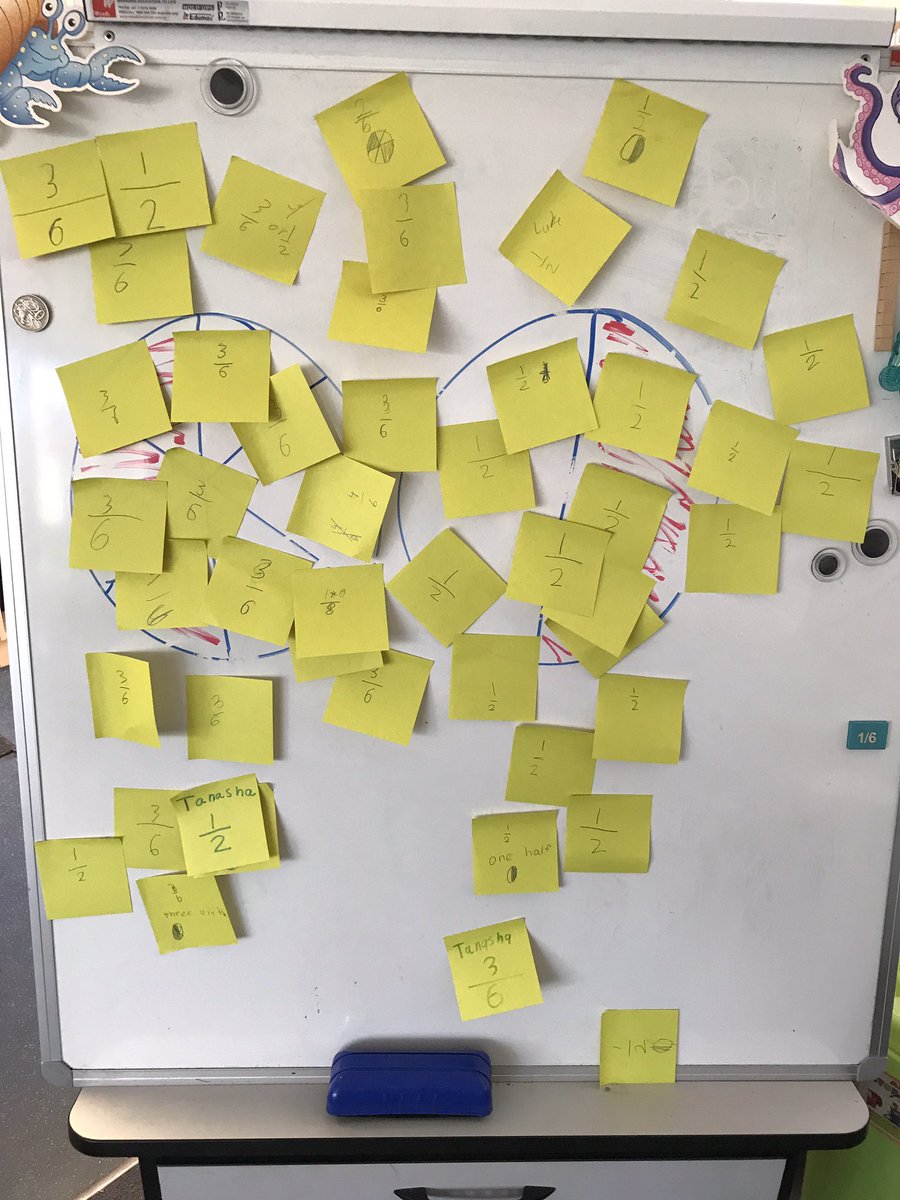 emilymatthews04's tweet photo. Today I asked my students to write what they thought each fraction was and put it on top of that circle. Not only did it allow students to see what everyone wrote, it also showed me which students knew about equivalent fractions! #acuedu_p https://t.co/TsqXQhGvKi
