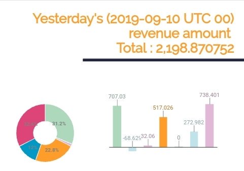 AnyoneLtd's tweet photo. September 11th casino revenue 
https://t.co/In72xN5woL 
https://t.co/vv4rcVtCZj https://t.co/ePSbvsomJ0