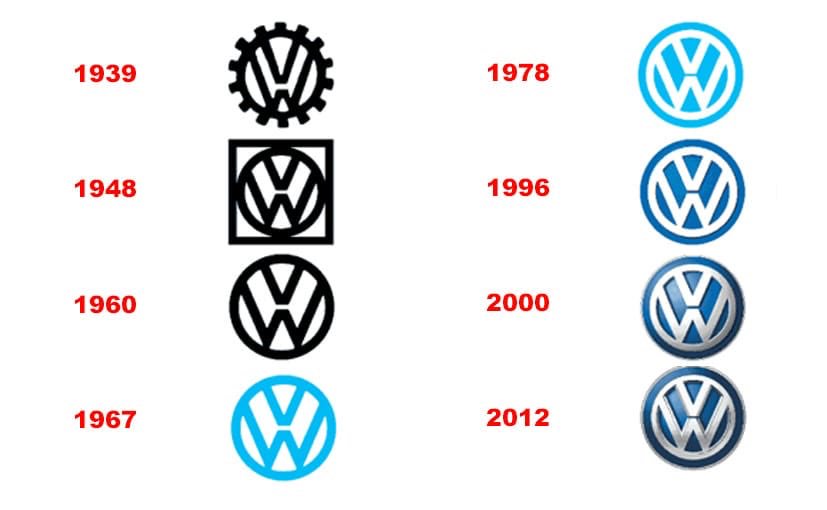 Что значит volkswagen. Volkswagen Эволюция эмблемы. Логотип Фольксваген 1939. Старый логотип Фольксваген. Первый значок Фольксваген.