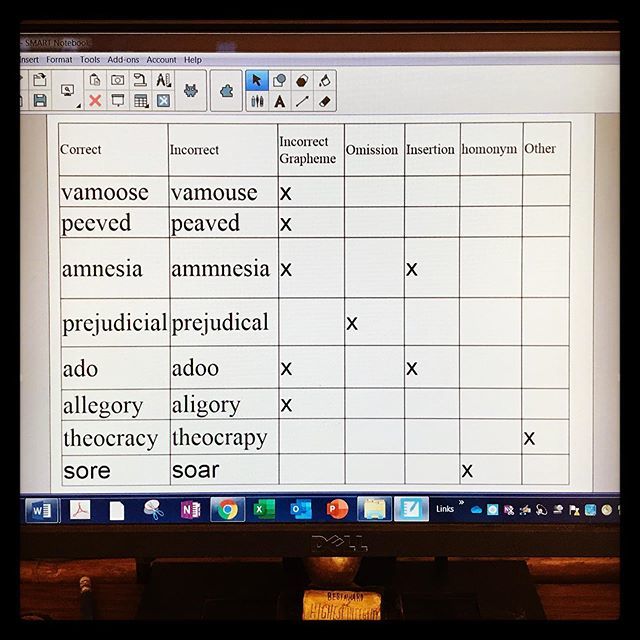 mrfishersclass's tweet photo. Day 4: Today in Word Work, our vocabulary building program, students practiced analyzing their spelling mistakes to try and master the spelling of some difficult words. #wordanalysis #spelling #wordwork #vocabularybuilding #studying #vsblesrns #vsb #vsb39 #thelearningneverst… https://t.co/8FEF2iWLq3