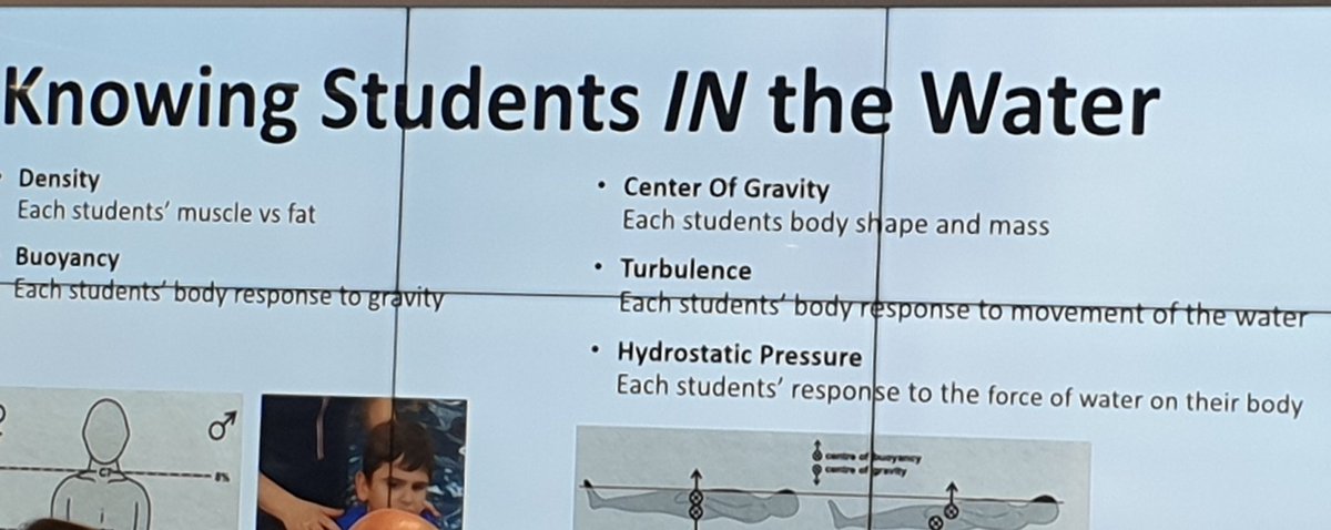 claireseldon_ed's tweet photo. Hearing from Krista Forsstrom from Holroyd SSP talking about the hydrotherapy program that they run for their students. Amazing community coming together to support the individual needs of each student. Key to this is knowing each student 100%.
#everystudentknownvaluedcared https://t.co/FJqb7QgRzW