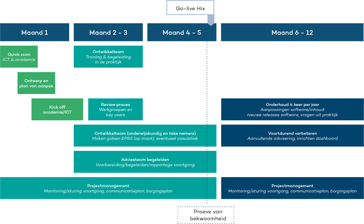 Opleidingsversnellers voor EPD's
Het EPD is een middel om de zorg voor de patiënt te verbeteren. Maar resulteert de invoering van het EPD ook in #productiviteitswinst?

Download nu het #whitepaper: Opleidingsversnellers voor #EPD's
tulser.com/epd-met-opleid…
#HiX #performancesupport