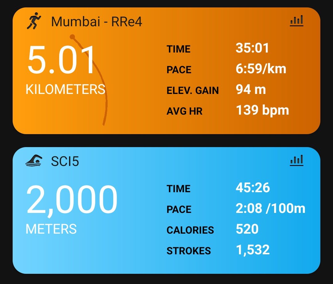 mehulved's tweet photo. Today's recovery workout after yesterday's brick workout. Less than 1.5 months to go for #IM703Goa https://t.co/cyk8xaNCps