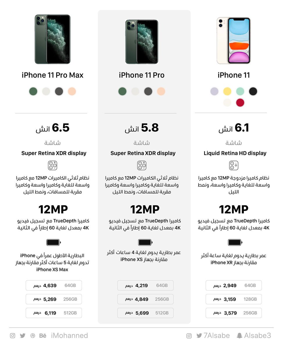 Iphone 11 Pro Max габариты корпуса. Айфон 11 дюймы. Iphone 12 Max ширина. Размер айфон 11 про Мах.