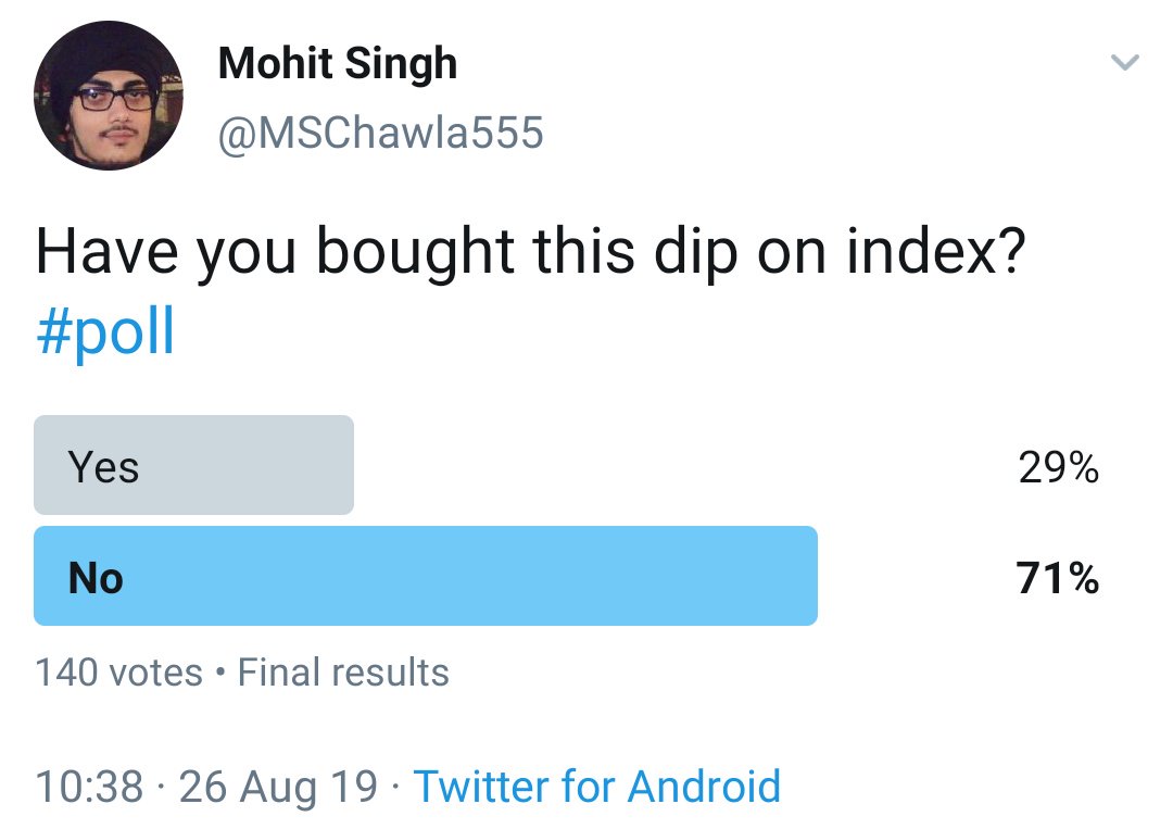 TraderMohit's tweet photo. The reason why market is sideways to positive. Our retail community never disappoints & thanks for voting your honest opinion.
Again timming was great #NearBottom https://t.co/1R5IJhLjp5