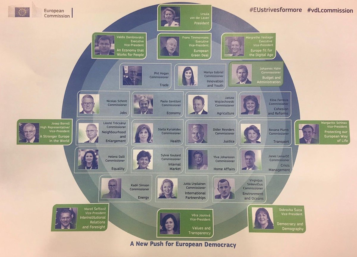 marctarabella's tweet photo. « Migrations, Affaires intérieures &amp; Citoyenneté » devient le « Protection du mode de vie européen »

C’est vrai qu’il faudra les voix de la droite dure ou de l’extrême droite pour faire valider cette nouvelle Commission européenne 

🤢 https://t.co/wClNrpi5RU