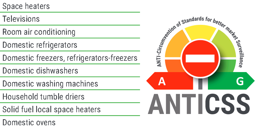 AntiCircumvent's tweet photo. - Definition of "circumvention" and "jeopardy effects"
- Product categories selected for laboratory testing
- Relation of "smart" products and circumvention
Overview of #ANTICSS activities:
https://t.co/kjp01mZfTR https://t.co/Kdj4uwfJri