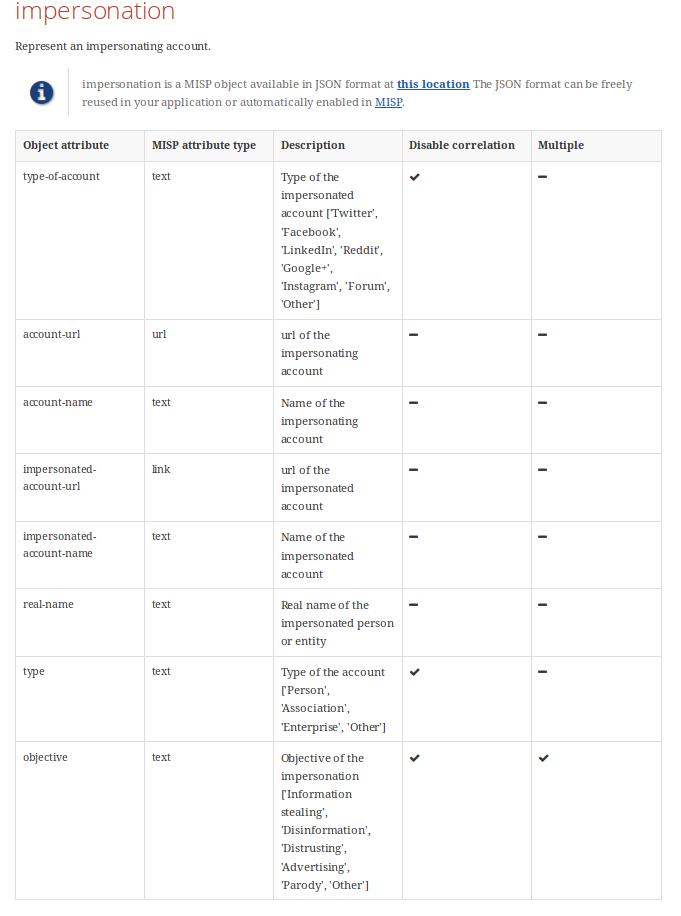 We've added a new object template in <a href="/MISPProject/">MISP (@misp@misp-community.org)</a> , allowing us to describe impersonation and disinformation activities. misp-project.org/objects.html#_… If you have any feedback or ideas on how to best extend the ability of MISP to share information about #DisinformationTactics , holler!