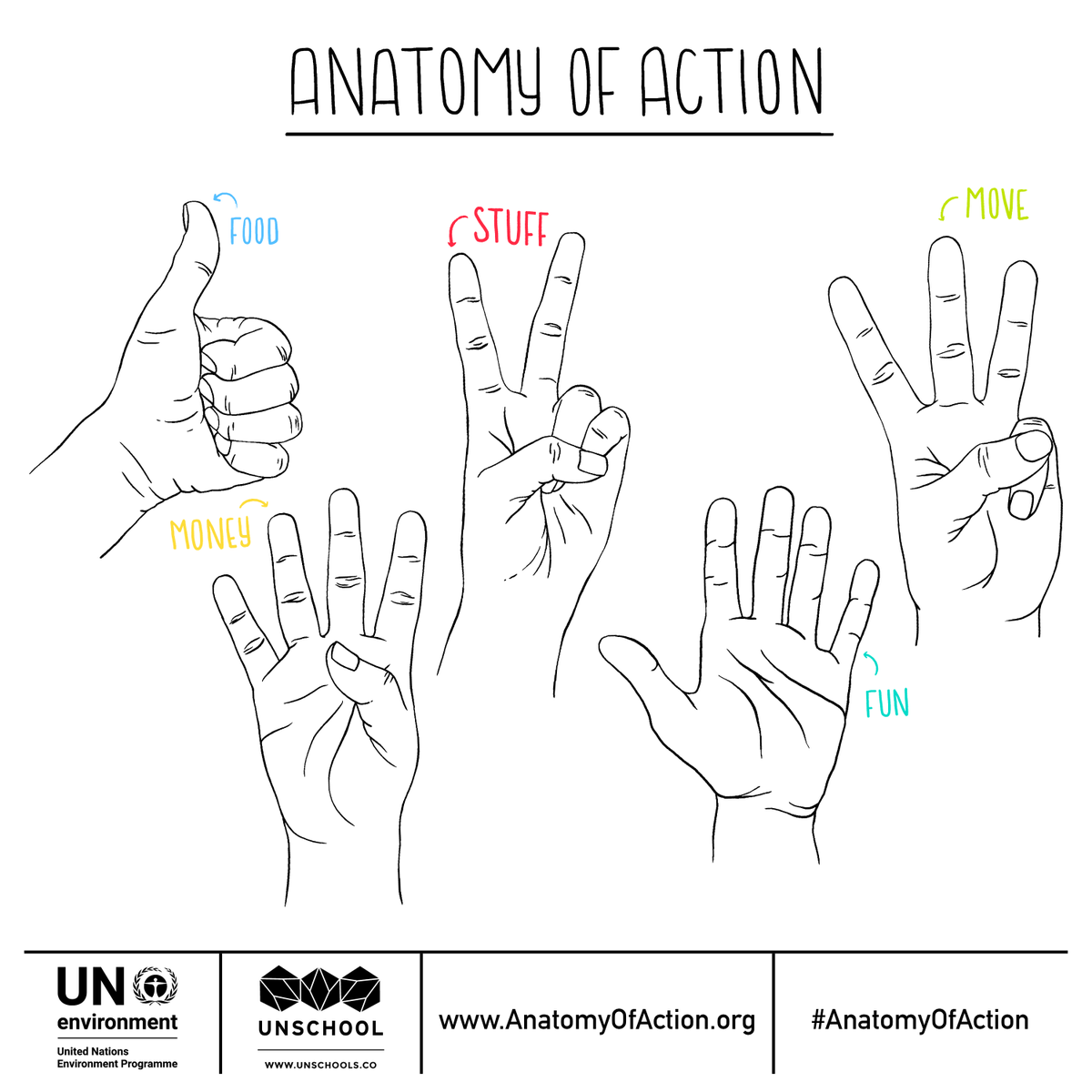 WRFSwitzerland's tweet photo. Join us together with @unenvironment, @unschools and millions of other people next Monday for the 15 days long #AnatomyOfAction challenge! #TakeActionChallenge #TakeActionForClimate #Food #Stuff #Move #Money #Fun #GlobalGoals @Bas__deLeeuw https://t.co/cUZAn6szKv