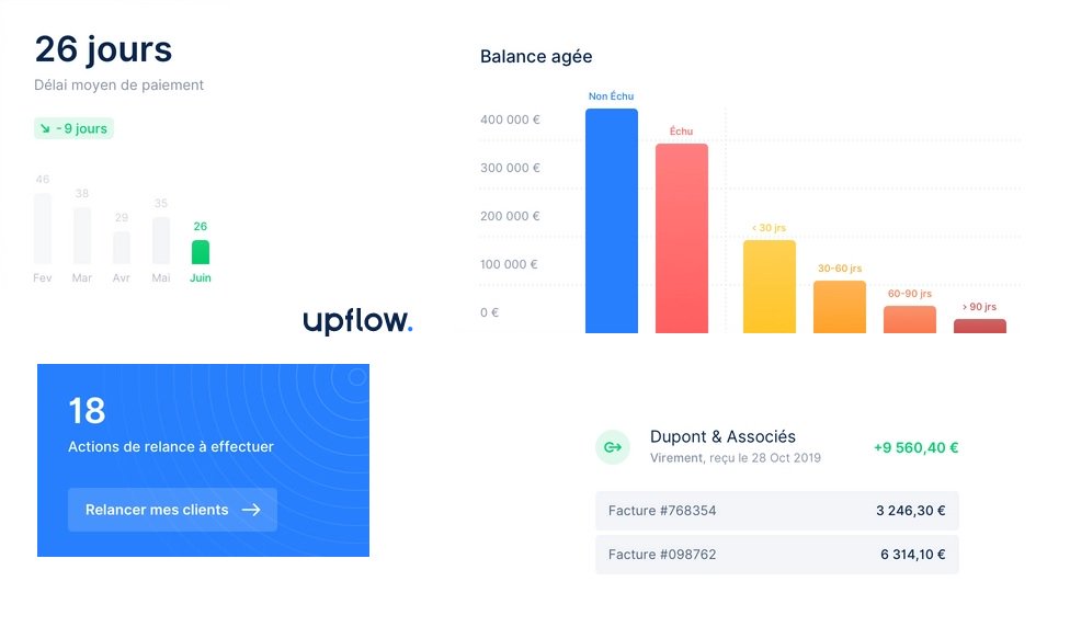 Galitt_officiel's tweet photo. #UpFlow lutte contre l’impayé et lève des fonds

#FinTech #Startup #Impayé #Investissement #KimaVentures #eFounders #PME
#Entreprise #Professionnels #BtoB #Relance #Créance #Posteclient #SaaS
#Facture #Affacturage #EulerHermès #Hokoto 

https://t.co/QRH4iBwBBp https://t.co/kakyt8Kapp