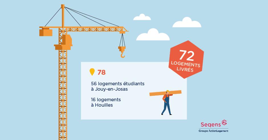 🔎 Le Chiffre du Mois : 72 logements #Seqens livrés en Août ! 🏘️