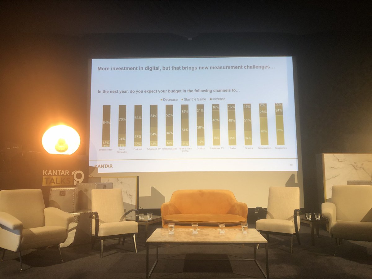 Inskipmark's tweet image. Launching Kantar’a latest ‘getting media right’ research.  #kantar #kantartalks