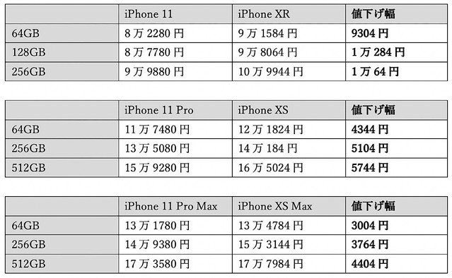 りお デレステarの 解像度設定 がウチのiphone7だと 非対応端末のため設定できません なんだよね 試しに旦那氏のiphone8でもやってみたけど非対応端末だった Iphonexs以降なら対応できるのかしら 有識者様のご意見お待ちしております