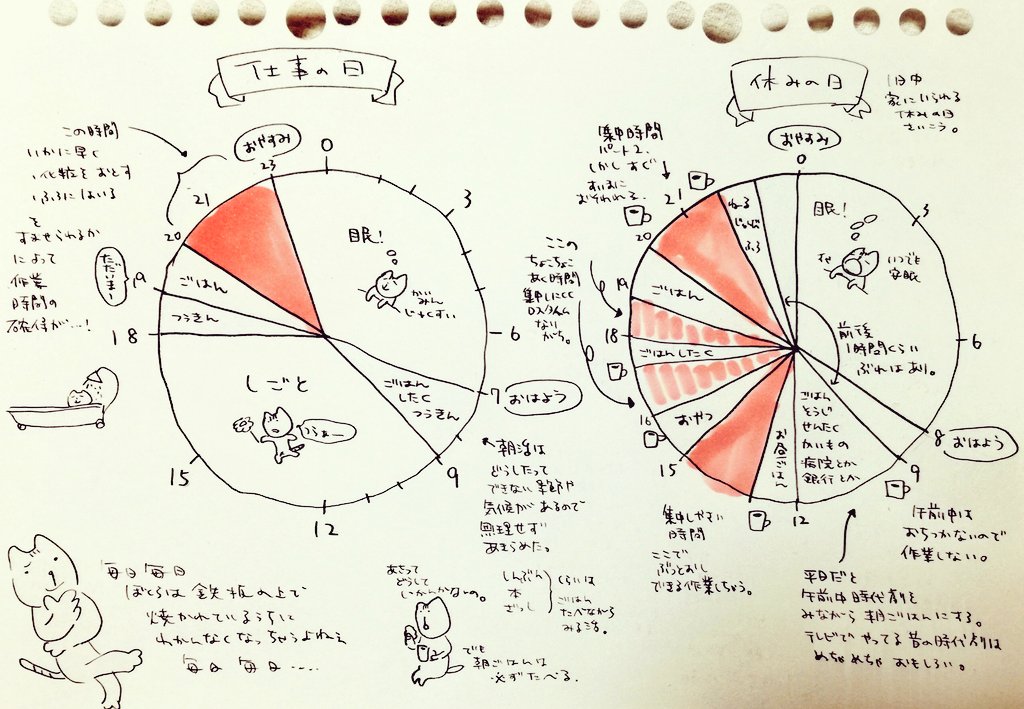 みんなの…しりたい、みたい?
みなそんなに働いていて…どうやって時間みつけているのよ…

#皆さんの創作時間が知りたい 