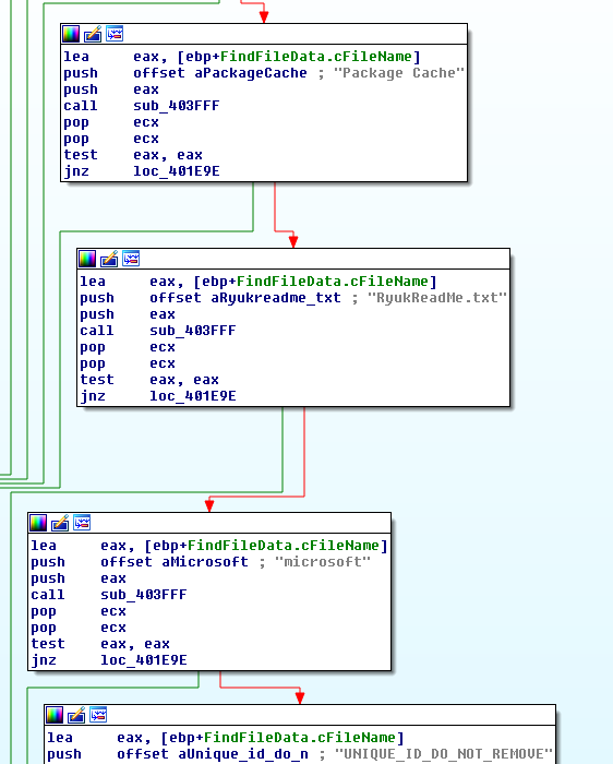 Malwarehunterteam Vk Intel