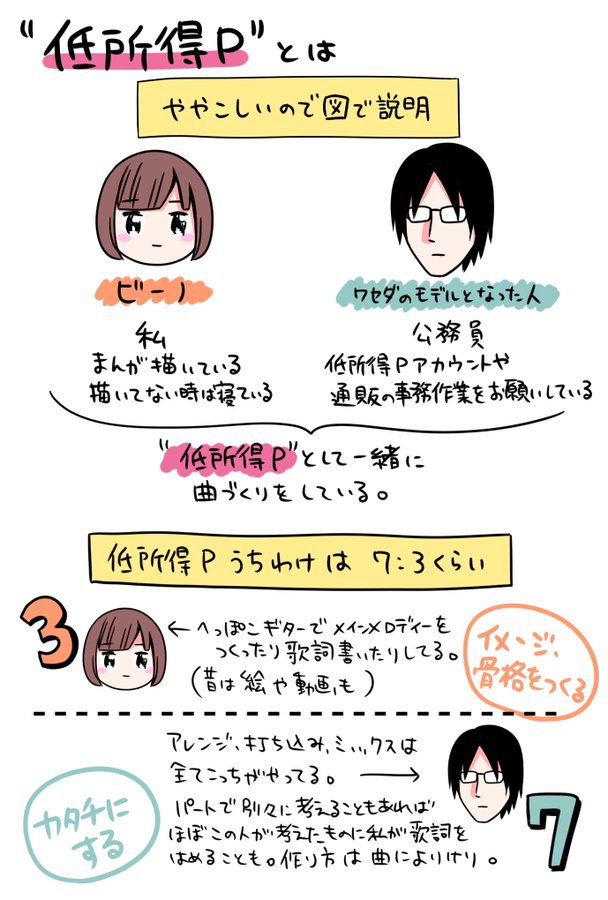 低所得pとは テイショトクピーとは 単語記事 ニコニコ大百科