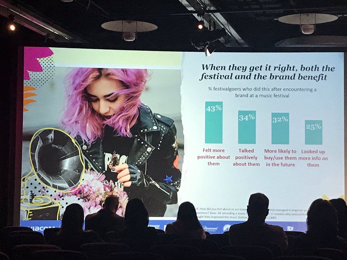 “Festival going is about sharing the experience with others. Brands are welcome as long as they play a role to improve this overall experience“ Viacom’s Christian Kurz at #ESOMAR Congress