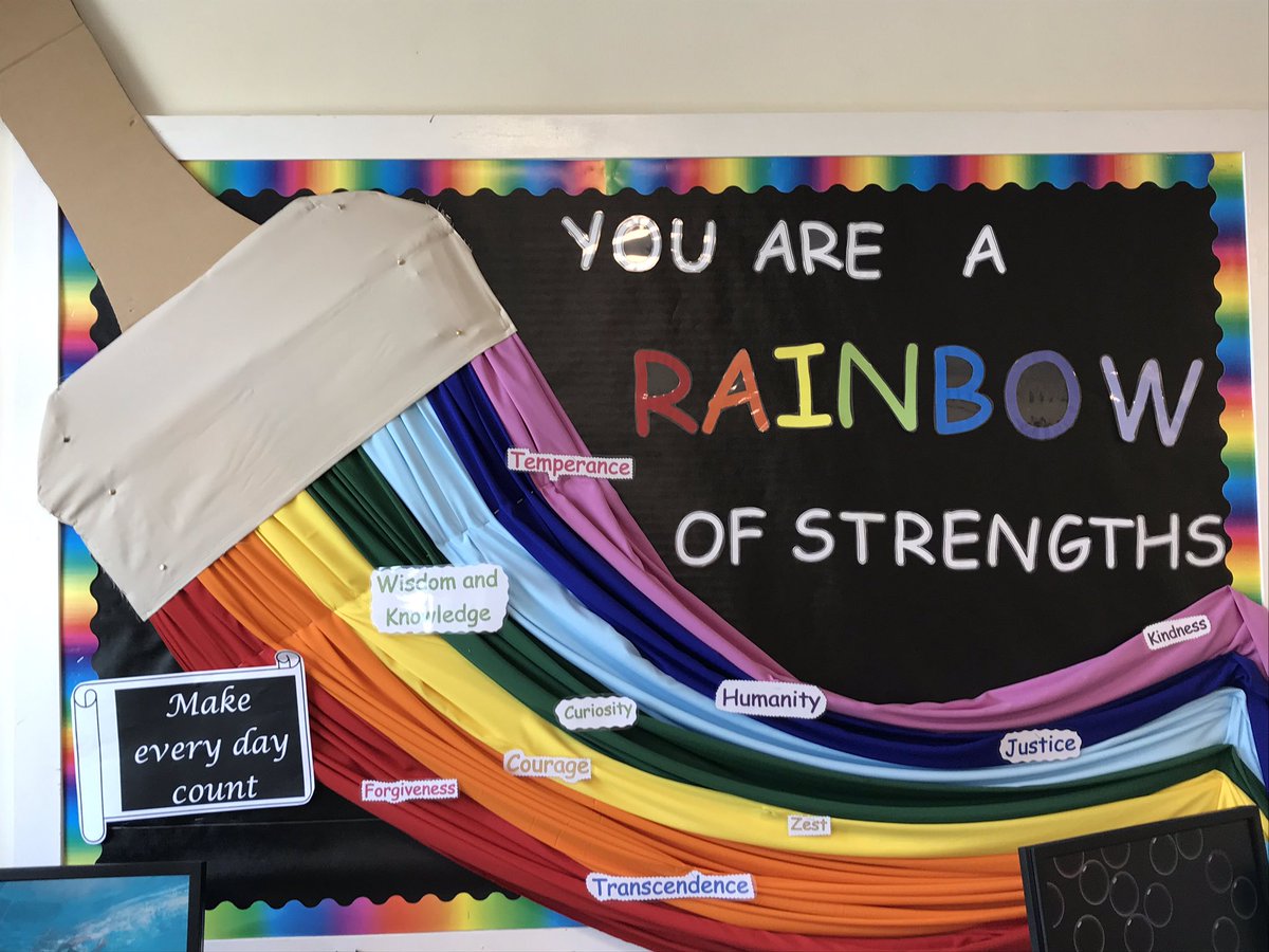 Celebrating our individual strengths and using these to help overcome challenges. #characterstrengths #beingwellJess