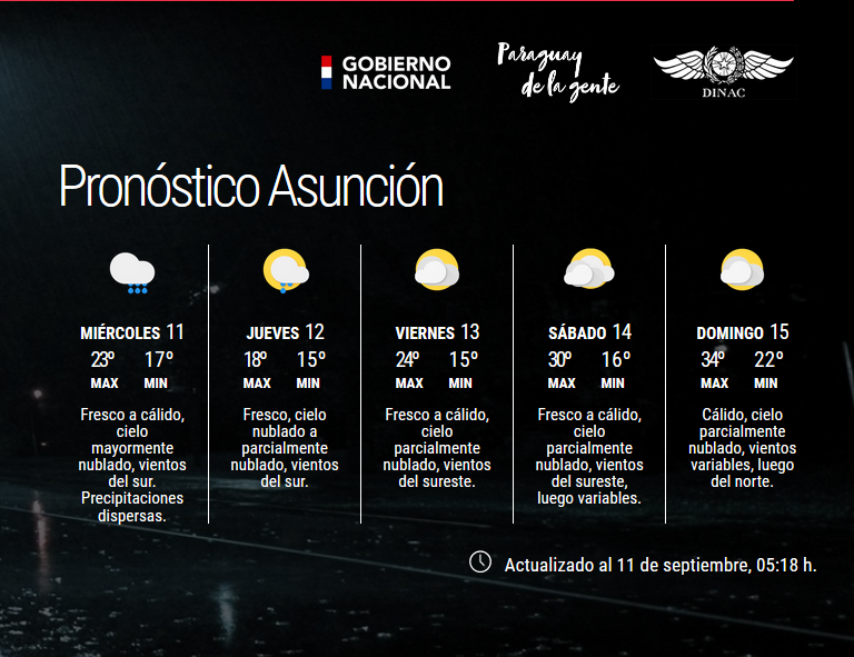 DMH_Paraguay on Twitter "Boletín Meteorológico Diario y Pronóstico