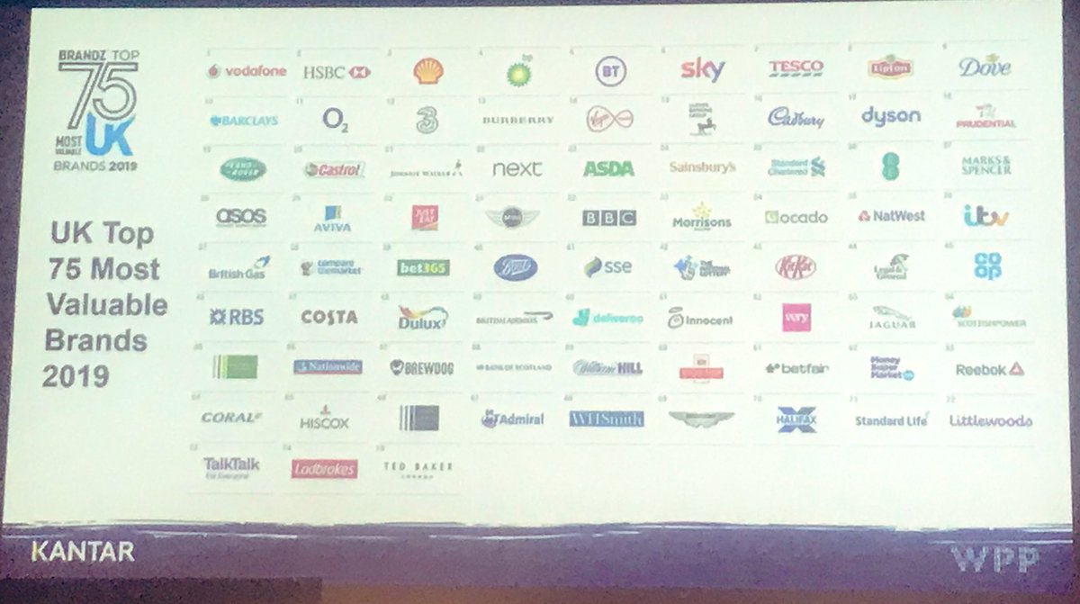 UK top 75 most valuable brands #kantartalks #salience #meaningfuldifference