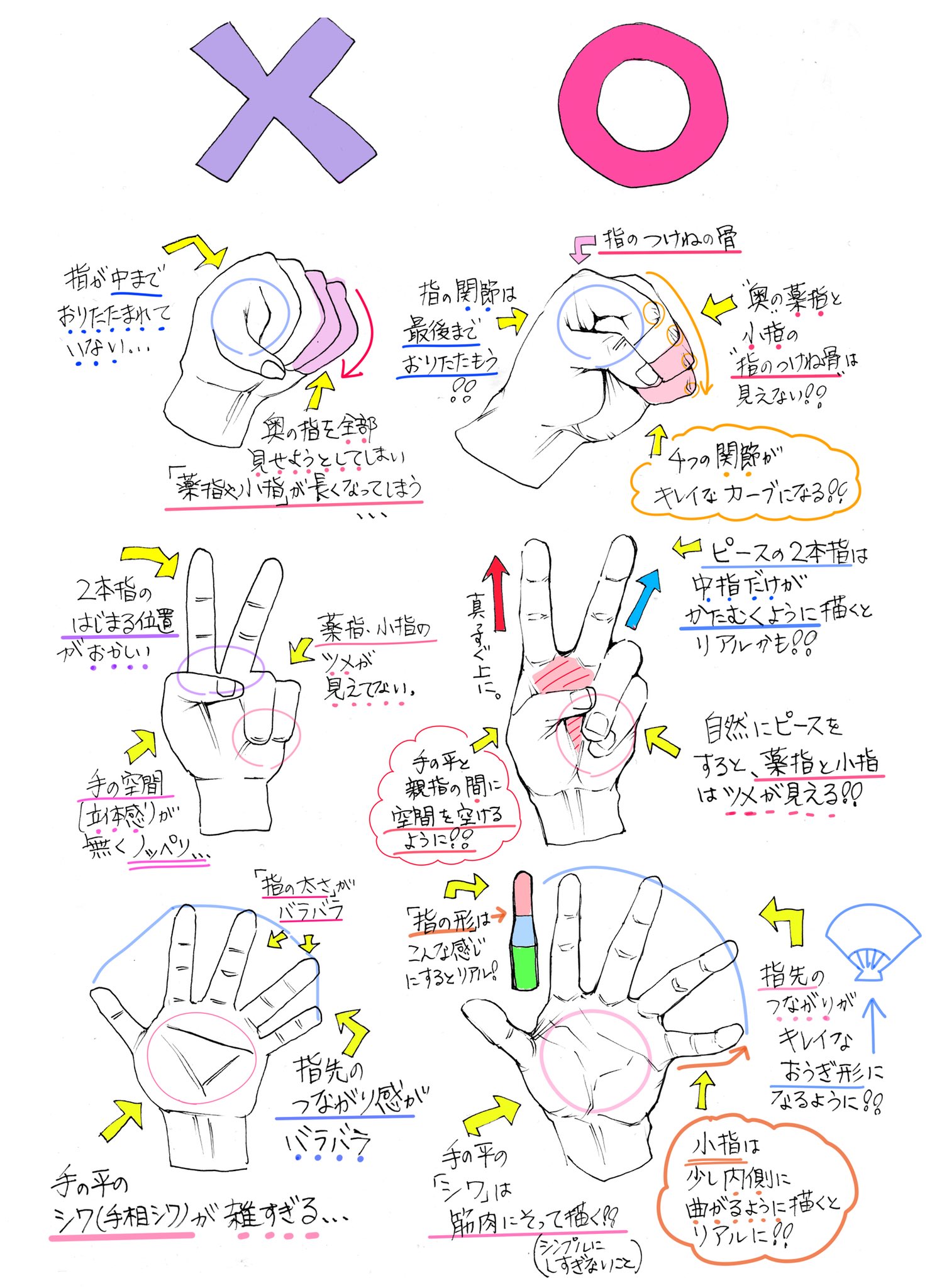 吉村拓也 イラスト講座 手の描き方 グーチョキパーを描くときの ダメなこと と 良いこと T Co Bgregiq5lf Twitter