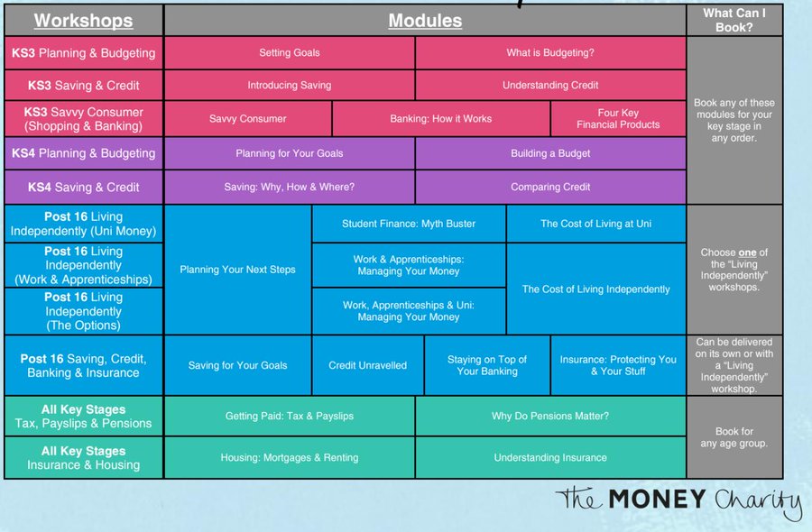 Anyone on #blkcountryhour work with young people? I deliver (fully-funded) money workshops for those aged 11-19. Lots of topics: budgeting, tax, credit, mortgages, living independently, savings, uni finance, banking &amp; more