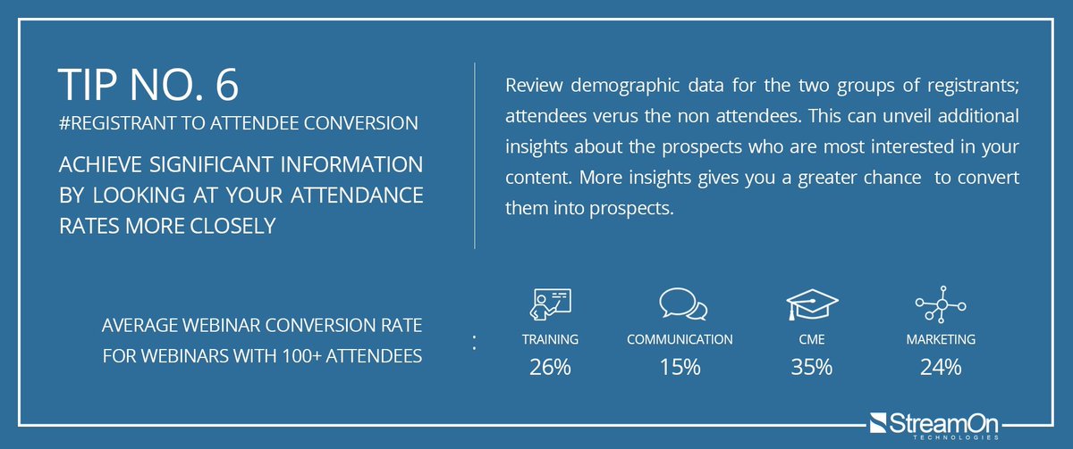 StreamOn_Tech's tweet photo. Tip No. 6 REGISTRANT TO ATTENDEE CONVERSION
Achieve significant information by looking at your attendance rates more closely
#streamonwebinars https://t.co/c3iJRS8FK0