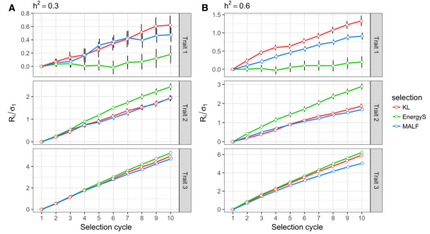 Science_Open's tweet photo. @GeneticsGSA ‘A #Bayesian Decision Theory Approach for #Genomic Selection’. A @GeneticsGSA #G3journal article on @Science_Open: https://t.co/TWQyI1n9nz #BayesianDecisionTheory #LossFunction #Genetic #Prediction #Simulation https://t.co/44pbCSA9Ck
