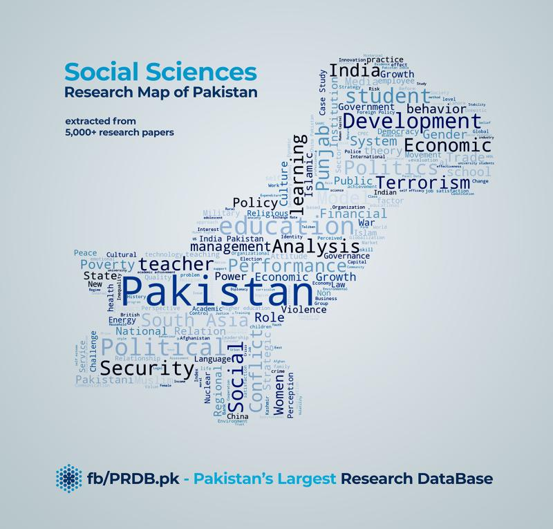 AbihaZahra_'s tweet photo. Research map of Pakistan. It is the compilation of topics from 5000+ research papers published in Pakistani Journals. Size of the word shows its frequency of researches.
#Pakistan #research #PRDB #SocialSciences https://t.co/xyixJLRZnT