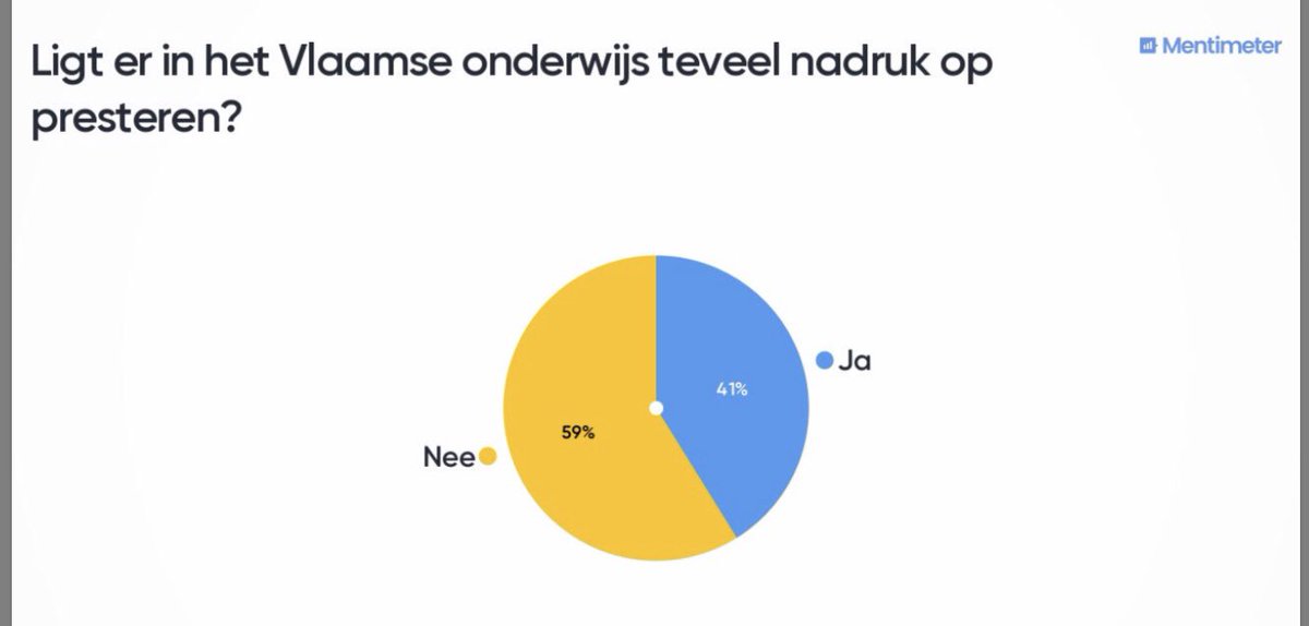 wduyck's tweet image. Twee presentaties over onderwijs deze week. Links leerlingen 6e jaar secundair (aso). Rechts directeurs stedelijk onderwijs.